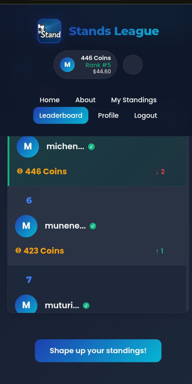 Leaderboard